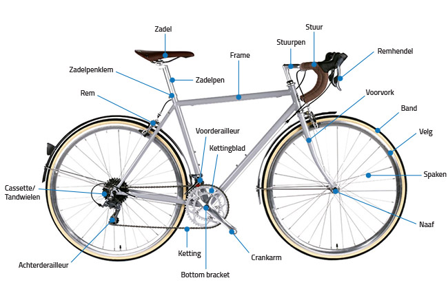 Fietsonderdelen
